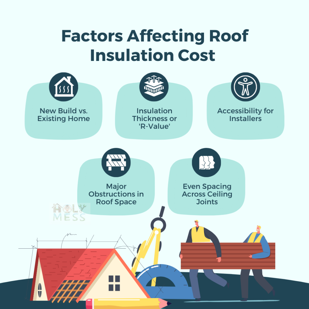 Factors Affecting Roof Insulation Cost In Australia?